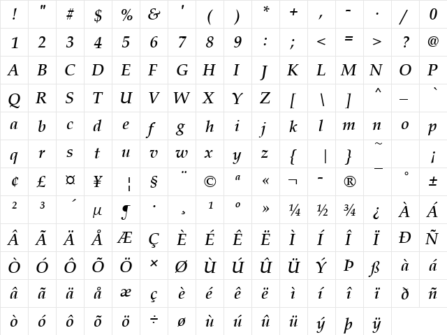 Becker Palladio Med Italic  glyph index