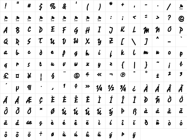 Rotulona Hand FFP  glyph index