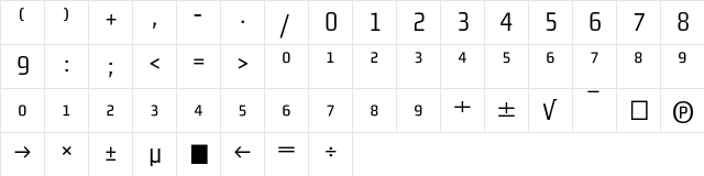 MorganSansCond RegularFigures  glyph index