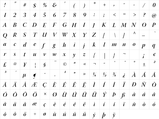 Warnock Pro Semibold Italic Display  glyph index