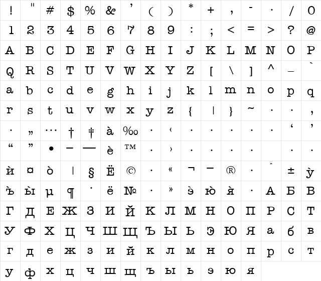 TypeWriterCyr Regular  glyph index