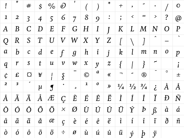 Feijoa Medium Italic  glyph index