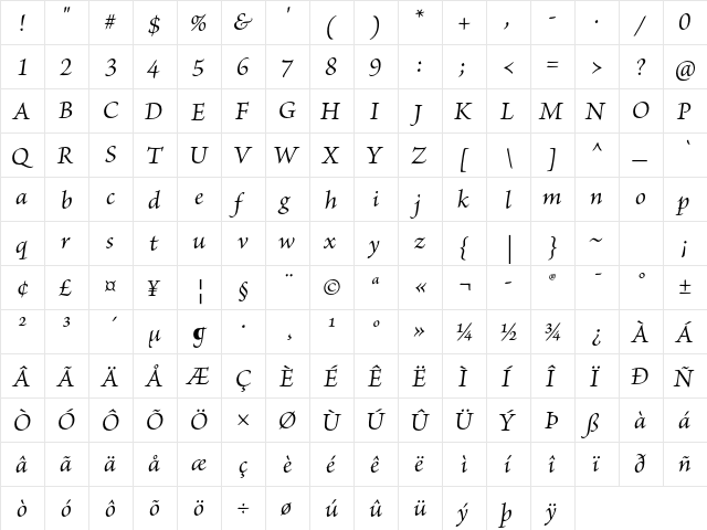 Brioso Pro Italic  glyph index