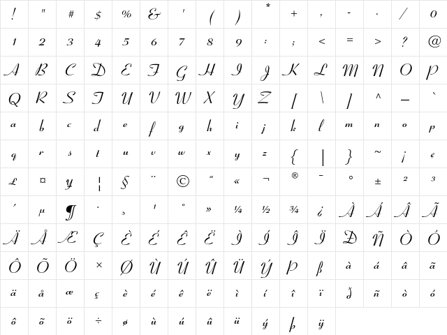 Coronet Bold  glyph index