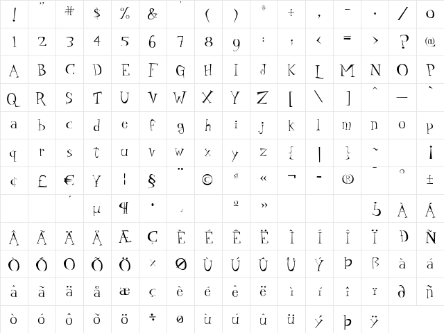 P22 Daddy O Gaunt Regular  glyph index