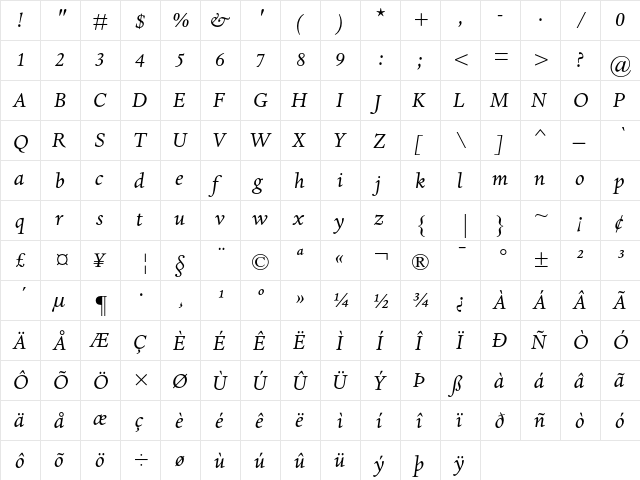 Dante MT Italic  glyph index