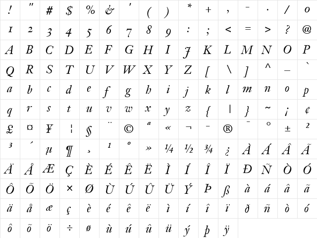JansonText RomanSC Italic  glyph index
