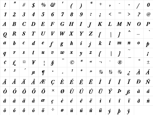 BaskervilleTMed Italic  glyph index