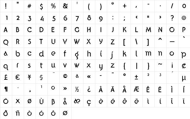 Gelato Regular  glyph index