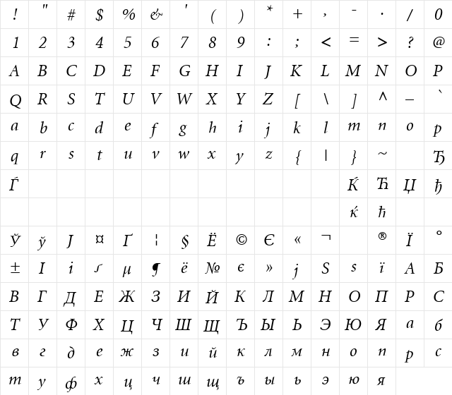 Minion Italic  glyph index
