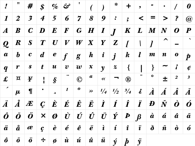 ITC New Baskerville Black Italic  glyph index