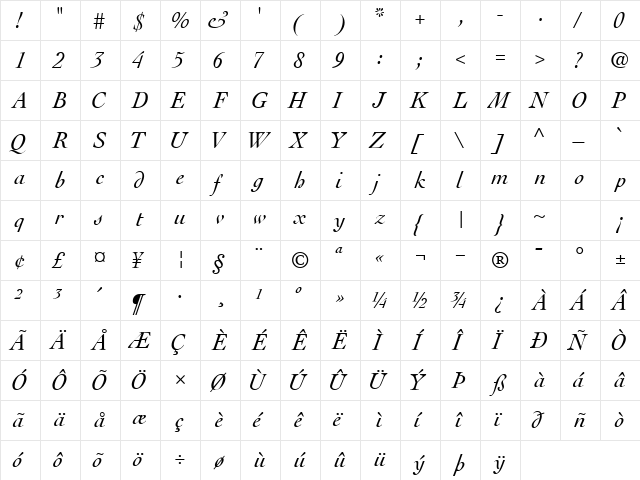 ThesisSSK Italic  glyph index