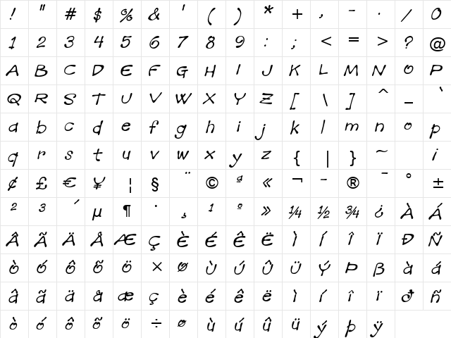 Mandingo BTN Oblique  glyph index