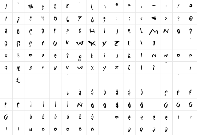 Mondo Loose  glyph index