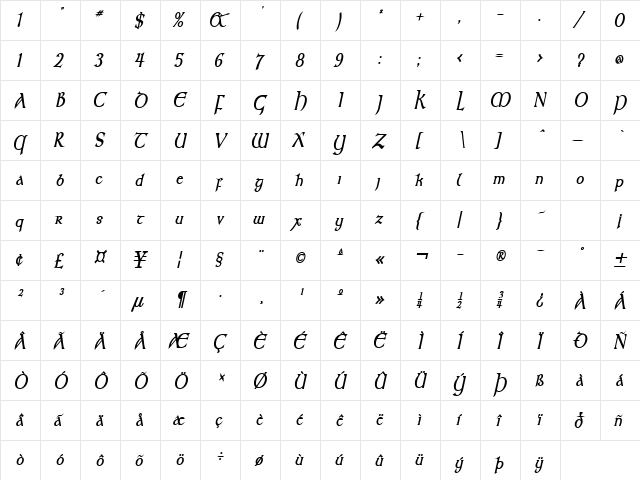 Kelt Thin BoldItalic  glyph index