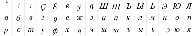 Czar Italic Chu CNP Italic  glyph index