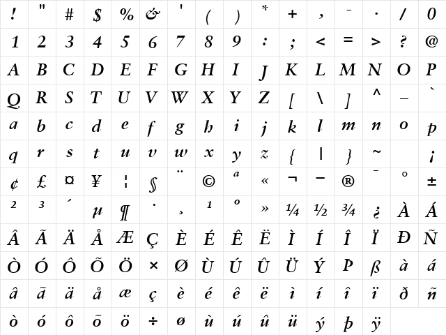 GaramondRetrospectiveSSK Bold Italic  glyph index