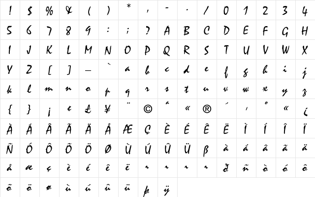 Keltonn Regular  glyph index