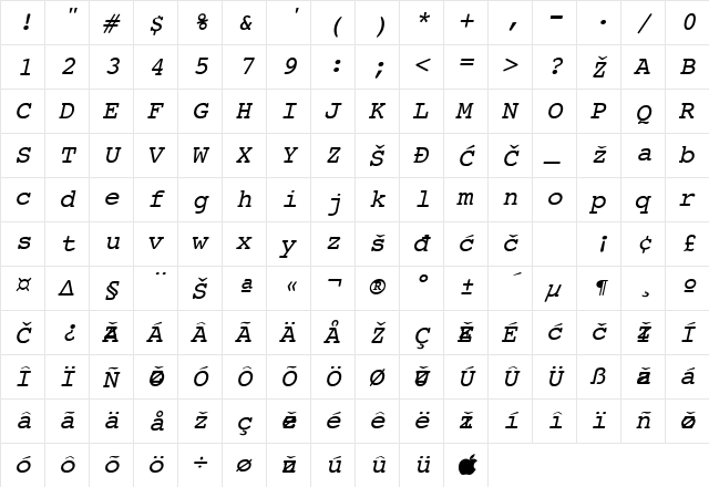 CourierYU Italic  glyph index