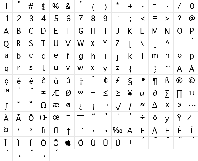 MacFont MacFont  glyph index