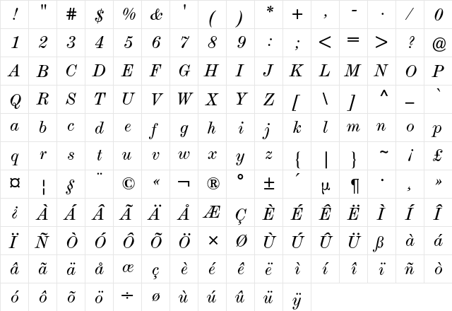 Modern BQ Regular  glyph index