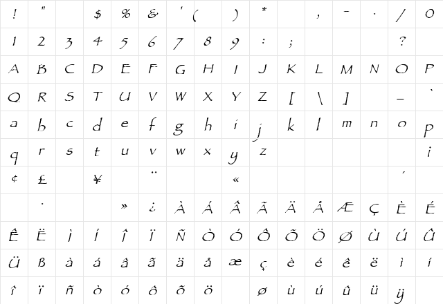 AncientScript Italic  glyph index