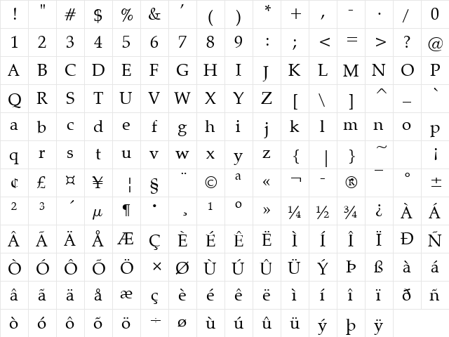 Padua Regular  glyph index