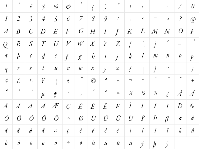 Garamond Premier Pro Italic Display  glyph index