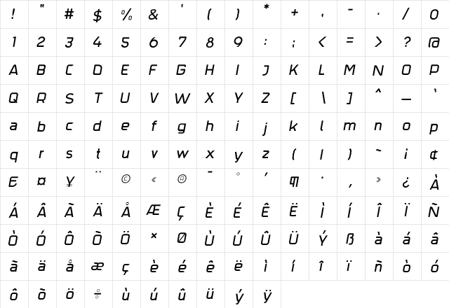 Trak Italic  glyph index