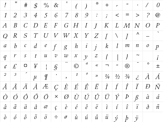 Guardi LT Std 56 Italic  glyph index