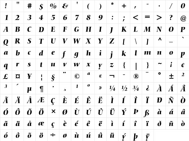 Nofret Medium Italic  glyph index