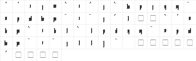 Rhesimol Bold  glyph index