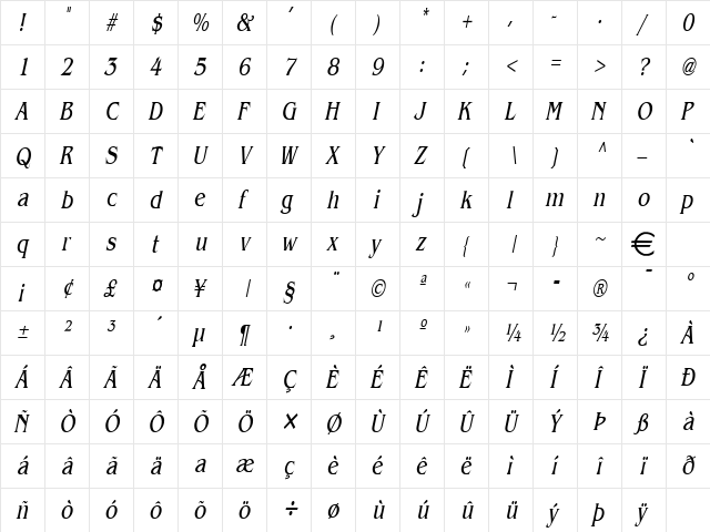 BangleThin Italic  glyph index