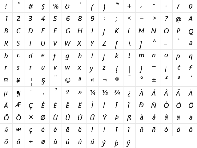 BlissPro Italic  glyph index