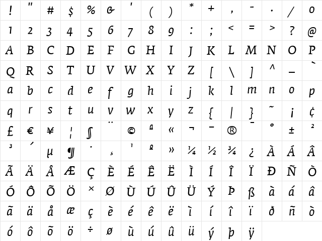 FedraSerifA Italic  glyph index