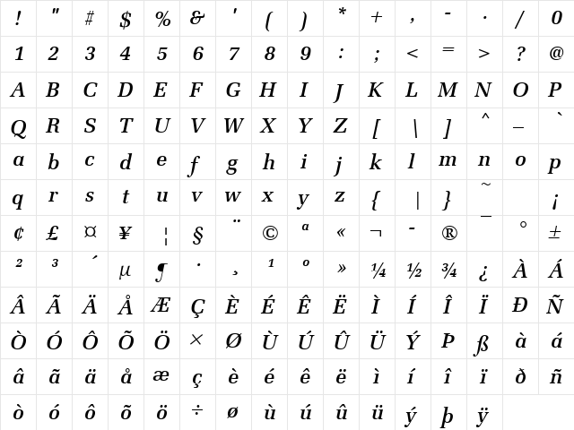 URWLatinoTMed Italic  glyph index