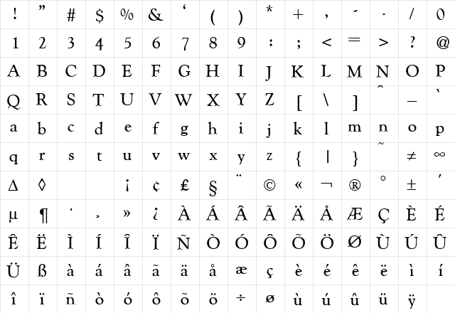 GoudyCatalogue DB Regular  glyph index