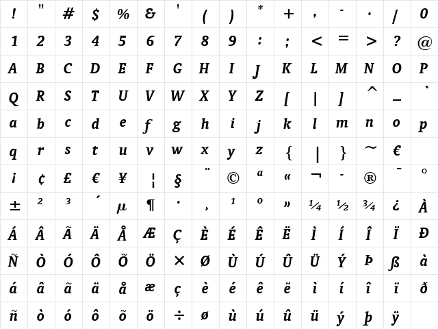 Oranda BT Bold Italic  glyph index