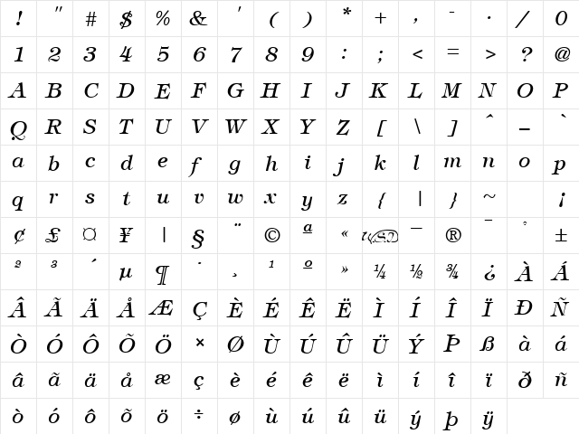 Timbrel Italic  glyph index