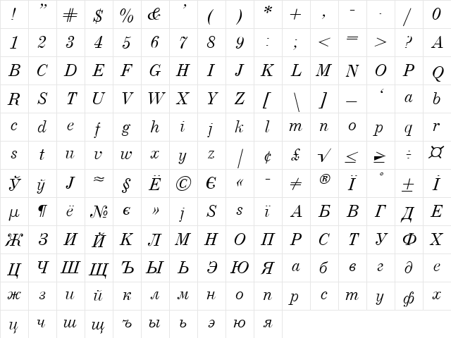 UsualNew Italic  glyph index