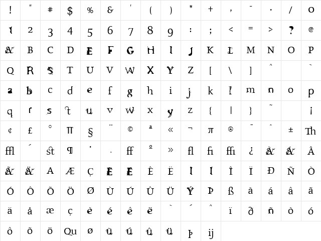 Sloth Regular  glyph index