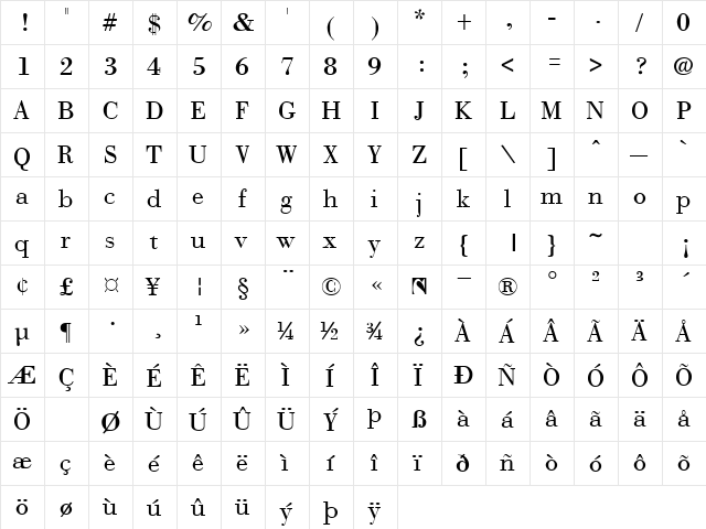 Bodonoff Regular  glyph index