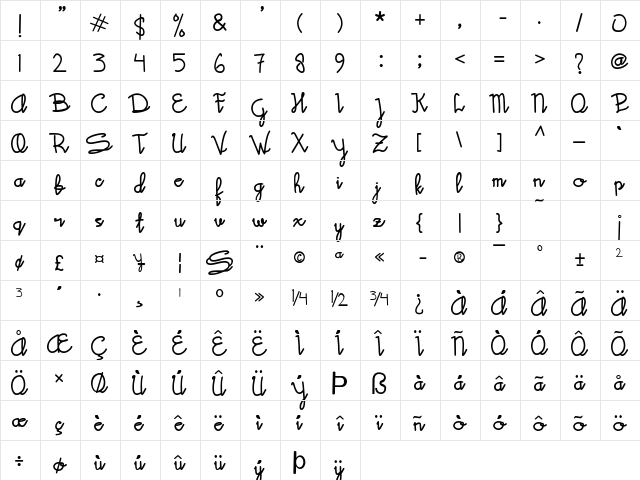Sekato Regular  glyph index