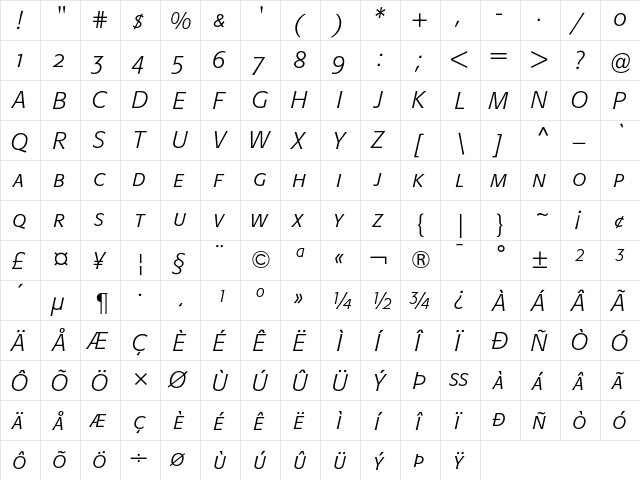 Formata Light Italic Small Caps & Oldstyle Figures  glyph index