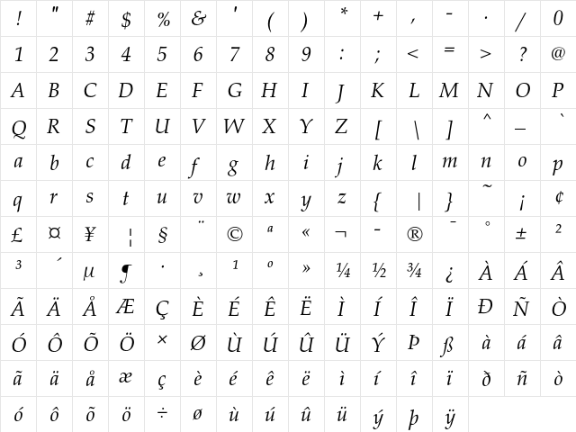 Palladio URW Regular Italic  glyph index