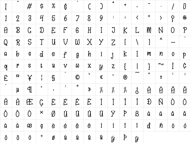 Bungah Regular  glyph index
