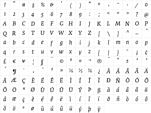 FedraSerifA BookItalic  glyph index