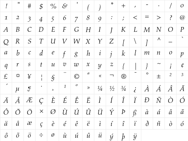 Aldus Italic Oldstyle Figures  glyph index
