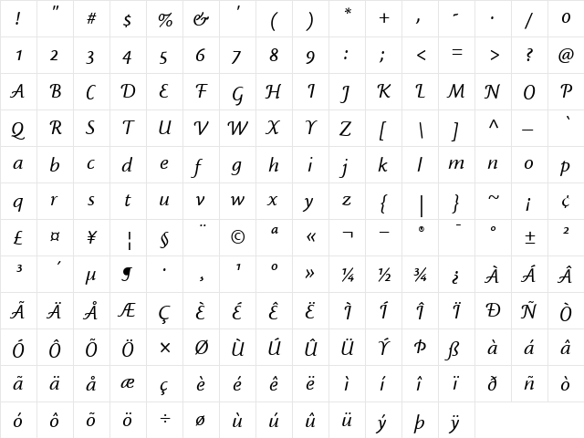 Cronos MM Regular  glyph index