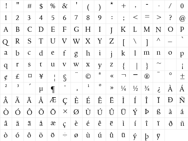 GoodchildDisplay Regular  glyph index